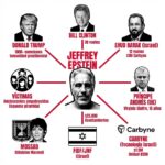 EPSTEIN Y LA IMPUNIDAD: LAS TRUMPsacciones DEL PODER