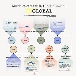 0 mapa RP Global Animala creaciones
